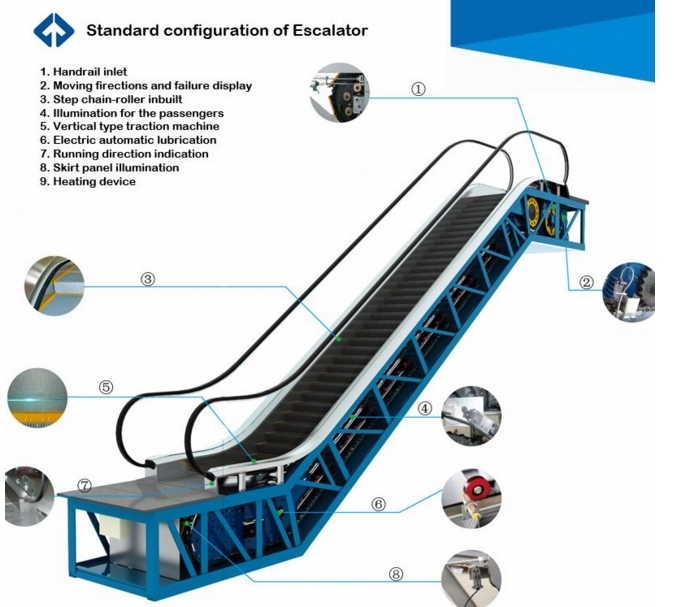 Speed Lift Wholesale Escalator Parts with German Technology