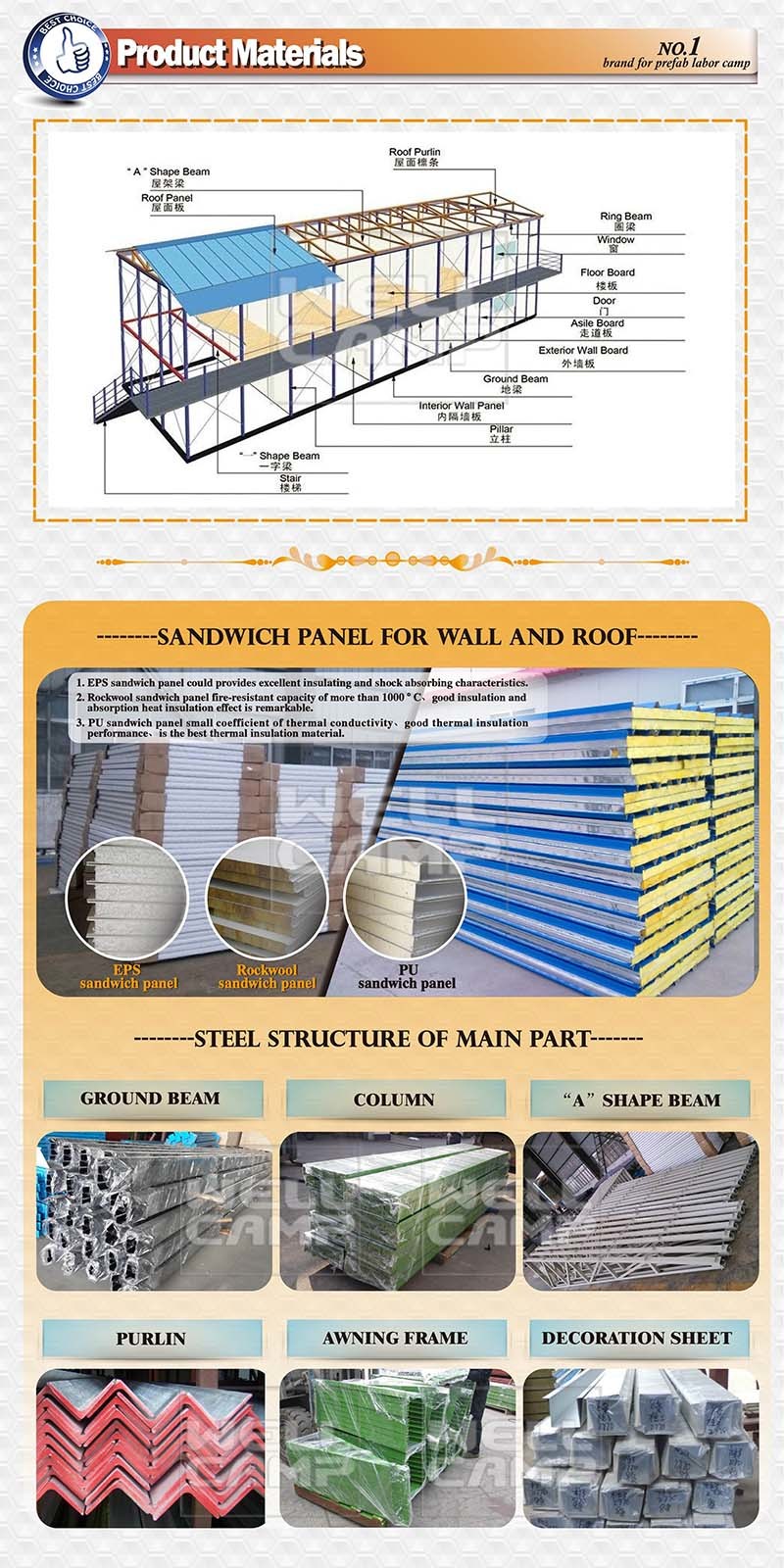 Customized Mobile Modular Prefabricated Labour Camp in Oman Project