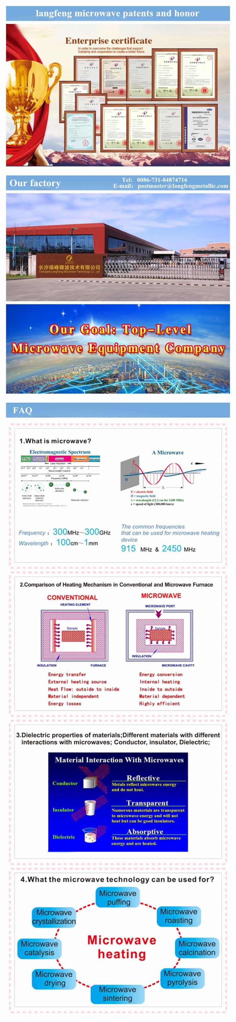 Laboratory Microwave Oven Frequency Range of Microwave