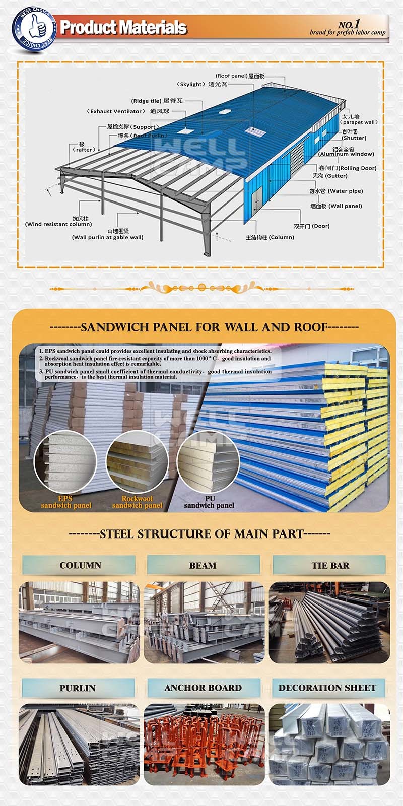 Wellcamp Steel Frame Steel Structure Warehouse