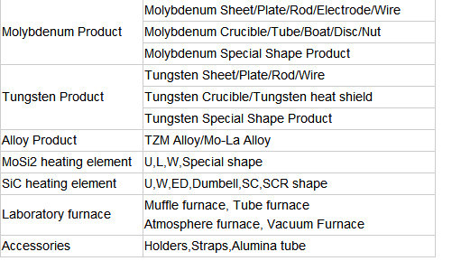 Mo-La Molybdenum Lanthanum Alloy Sheet for Vacuum Furnace