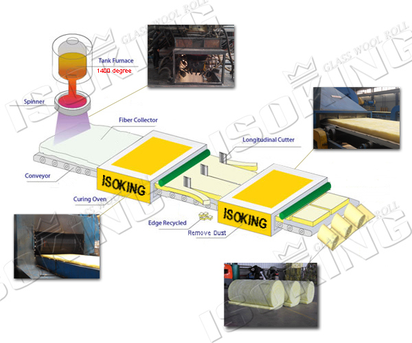 Heat Insulation Glass Wool for Roof Materials