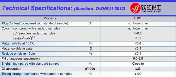 Economic Titanium Dioxide Anatase (B101) for Paint, Soap, Shoe Sole