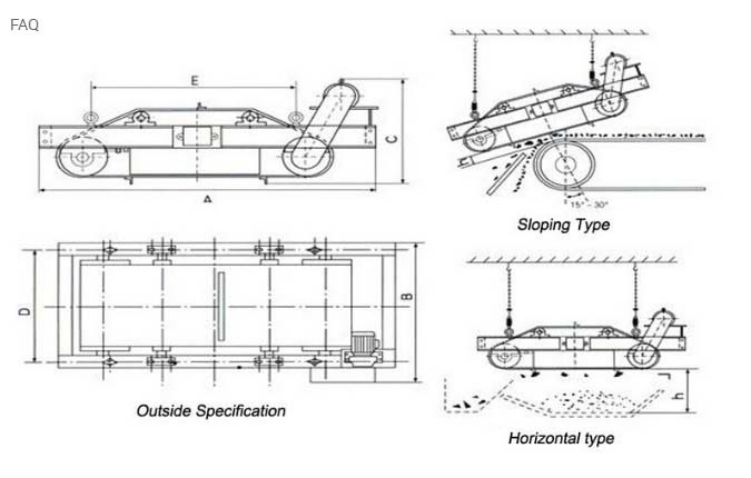 Rcyd Series Suspended Overband Magnetic Separator Magnet for Metal Separation