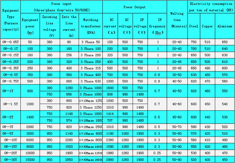 Series Kgcl Aluminum Shell Hydraulic with One Furnace Body