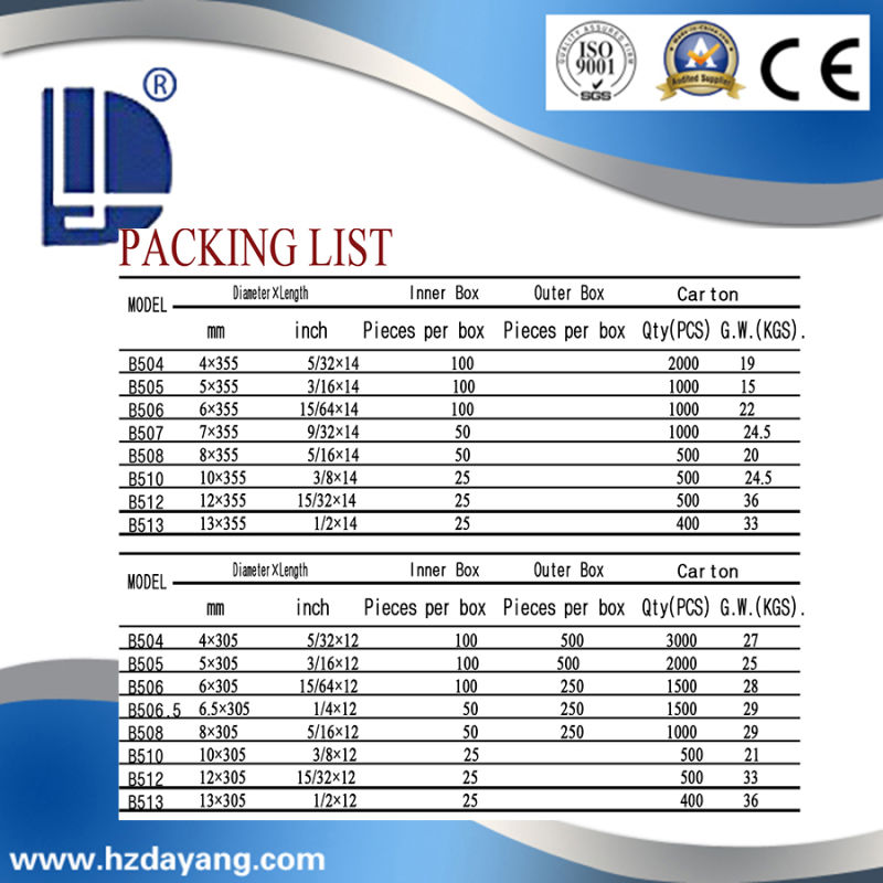 Pointed Carbon Gouging Rods/Electrodes B506