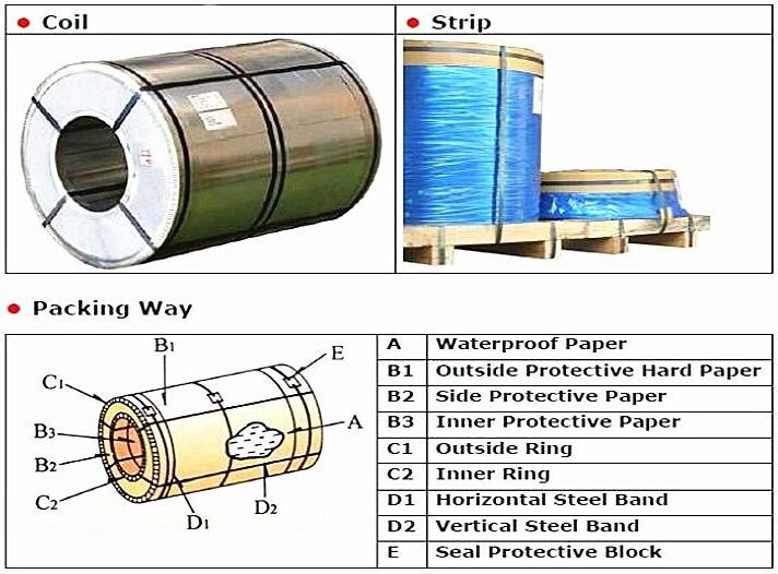 Color Coated Aluminium Coil Ral Prepainted Galvalume Steel Coil