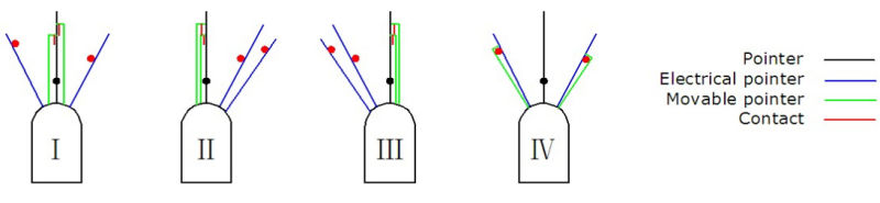 Electric Contact for Electric Contact Presure Gauge