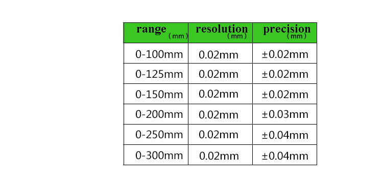 High Quality 300mm Vernier Calliper