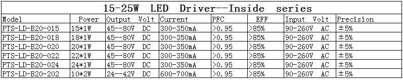 15-25W Constant Current LED Driver Ce