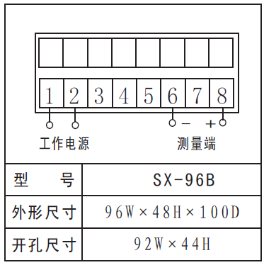 Digital Current/Voltage/Frequency Measuring Meter Sx-96b Series