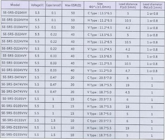 Super Capacitor 5.5V 0.47f Coin Type Kamcap High Quality Hot Sale Backup Power Water Meter Gas Sue