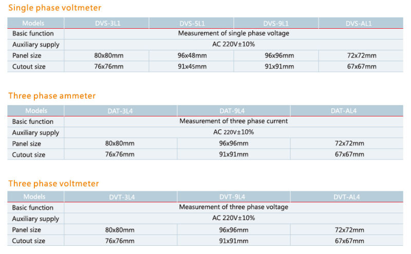 Single Phase Ammeter