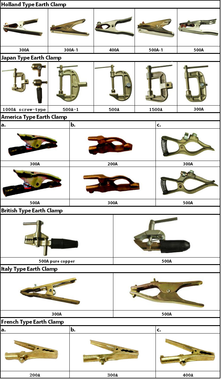 Kingq Electrical Welding Accessories Earth Clamp Products for Sale