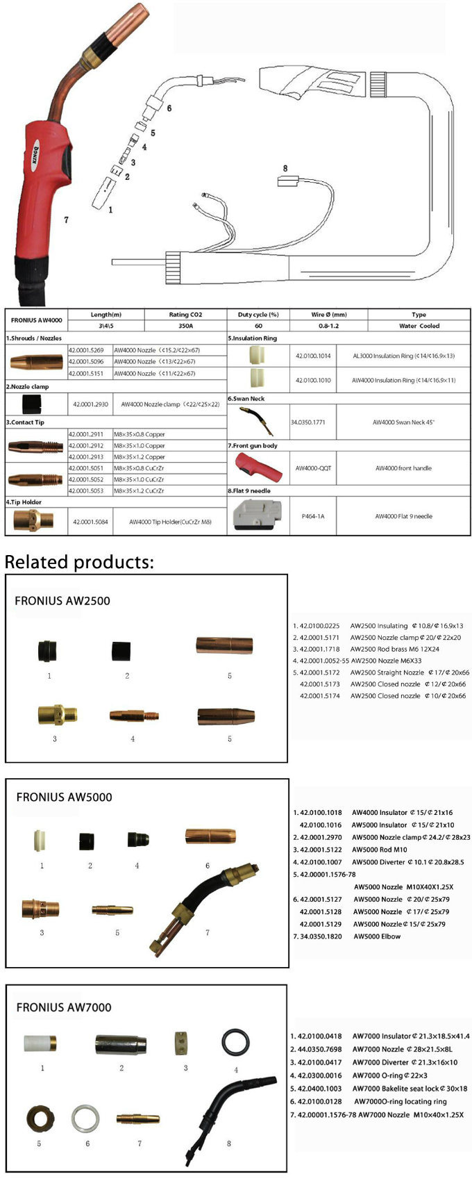 Kingq Cucrzr Welding Tip for MIG Torch Al3000 Aw4000