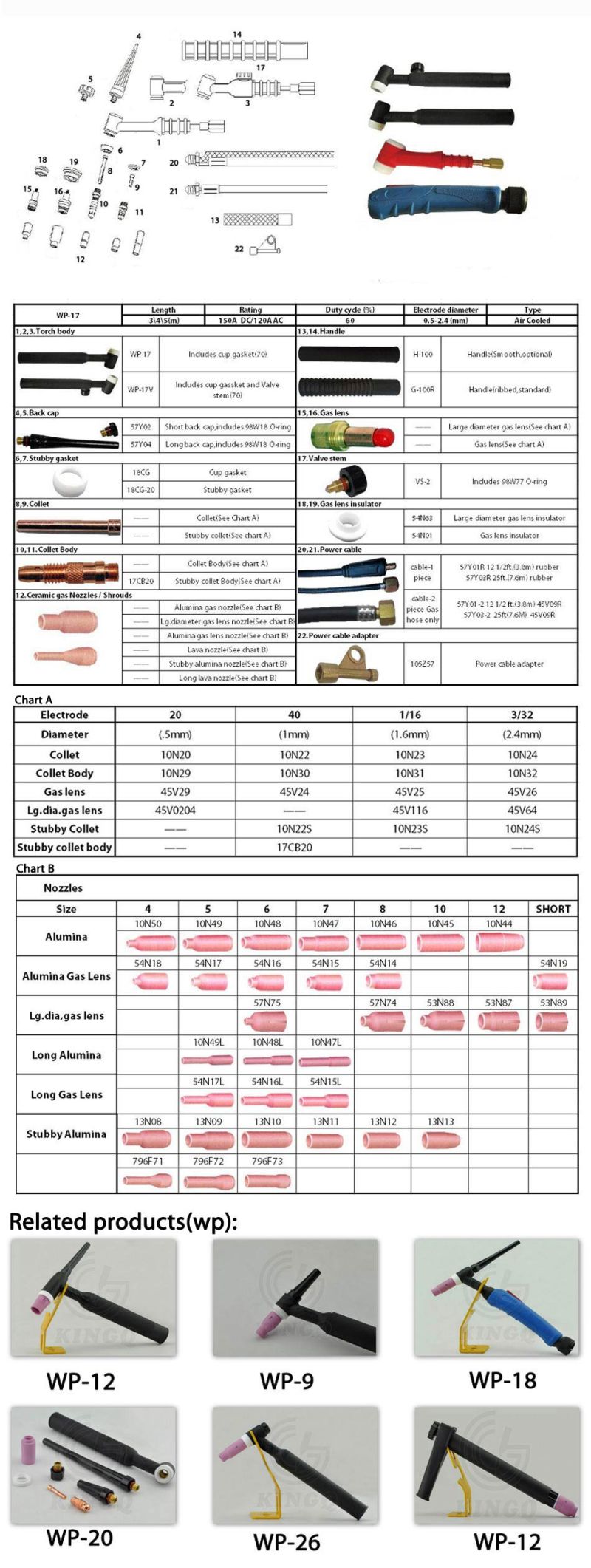 Industy Direct Price Wp - 17 TIG Arc Welding Gun for Sale