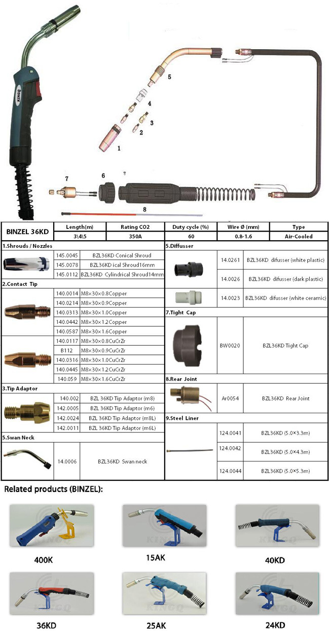 Hot-Sale Kingq Binzel 36kd MIG CO2 Welding Torch