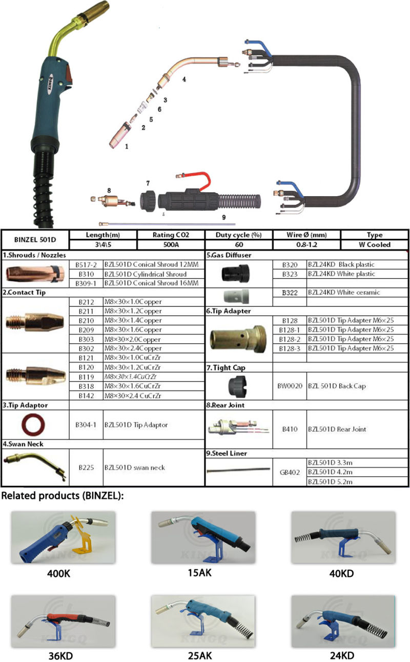 Kingq Binzel 501d MIG Arc Welding Torch for Welding Machine