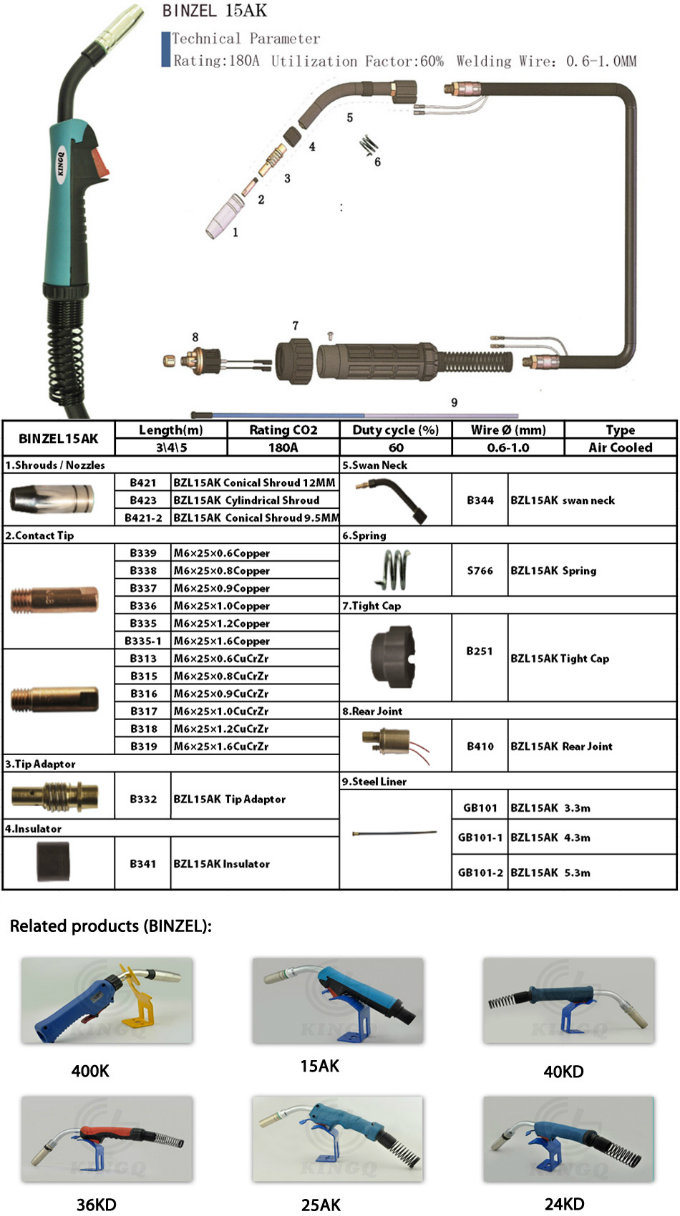 Kingq Binzel 15ak MIG/Mag Welding Torch with Contact Tip