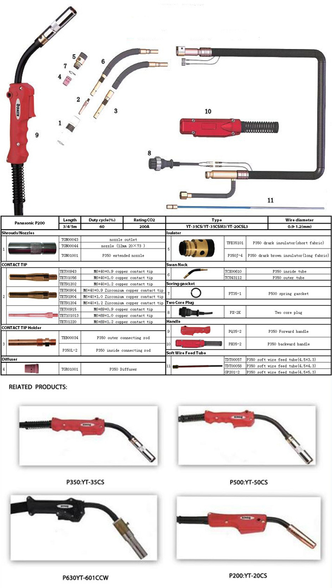 Kingq Industry Direct Price Panasonic 350 MIG Welding Torch