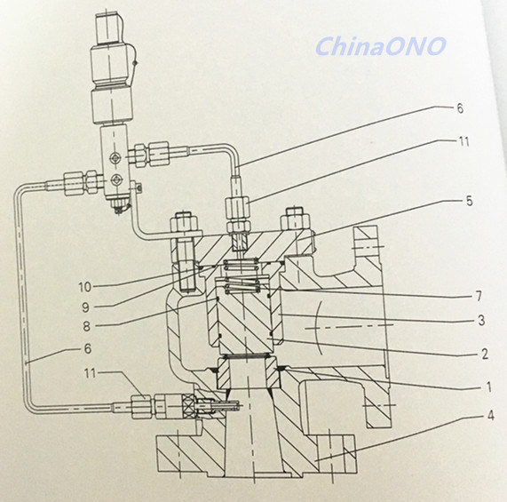 Spring Pilot Operated Safety Valve Relief Valves