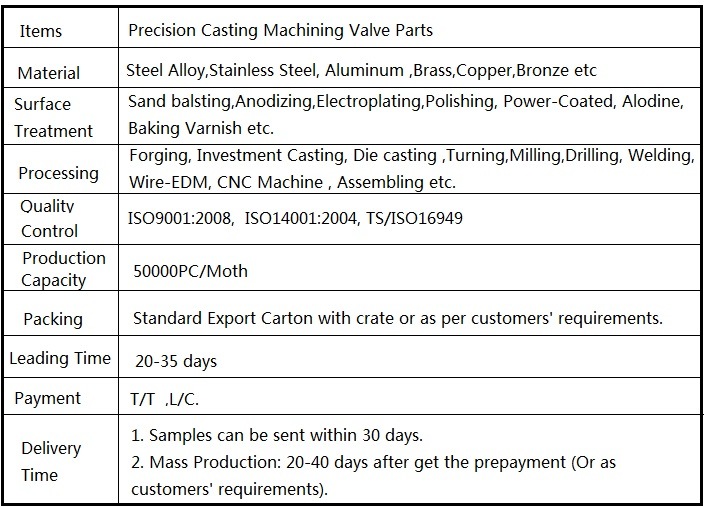 Europe Market High Quality Valve Part Stainless Steel Casting Part