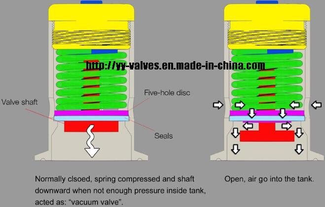 Sanitary Pressure Relief Valve (YYPR02)