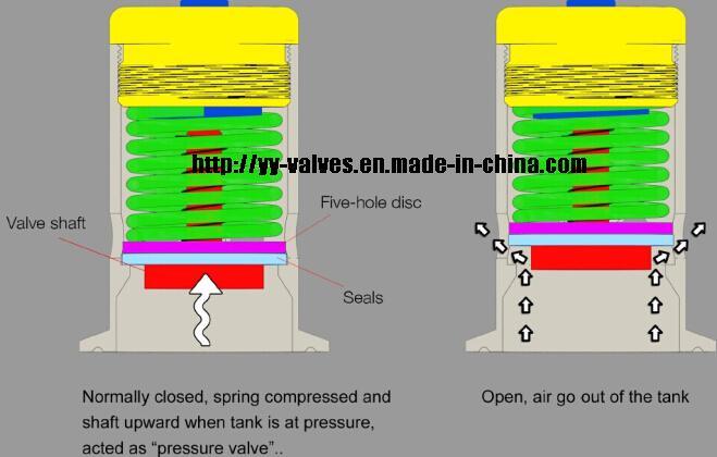 Sanitary Pressure Relief Valve (YYPR02)