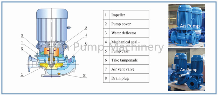 Electric Monoblock Closed Coupling Centrifugal Fire Water Circulation Pump