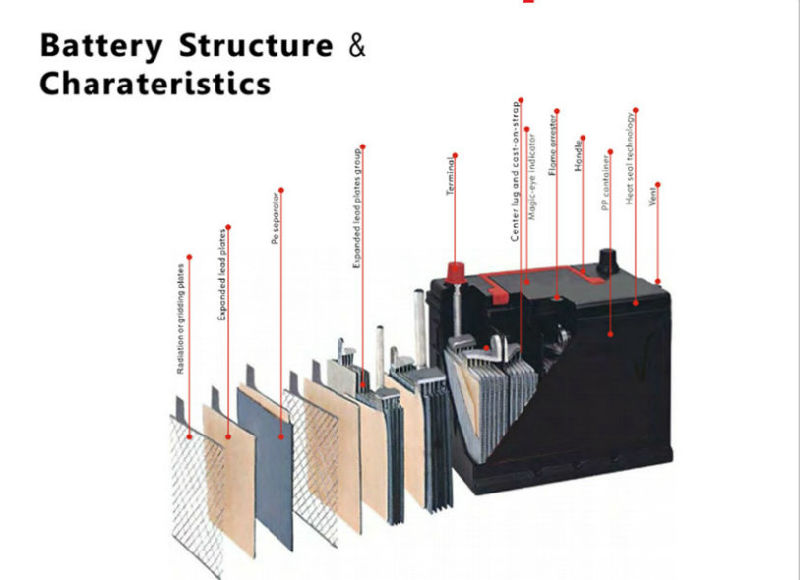 Heavy Duty 12V Auto Electrical Battery/Truck Battery 150ah