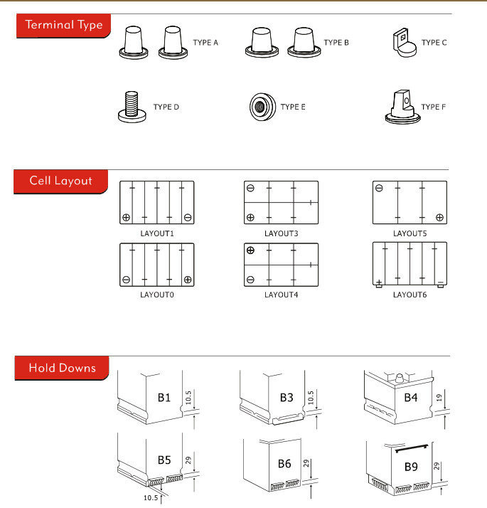 Heavy Duty 12V Auto Electrical Battery/Truck Battery 150ah