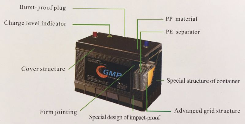 Japanese Technology Low Maintenance Free Auto Battery 80d26L Nx110-5L 12V70ah