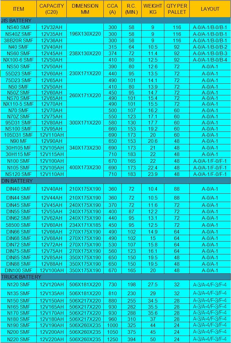 12V45ah DIN45 Rechargeable Battery Auto Battery Car Battery