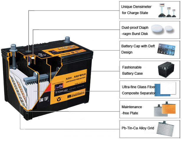 12V45ah DIN45 Rechargeable Battery Auto Battery Car Battery