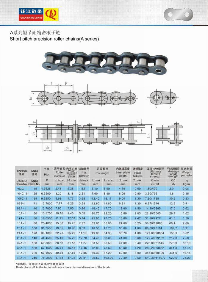 06c Standard Short Pitch Carben Steel Transmission Roller Chain