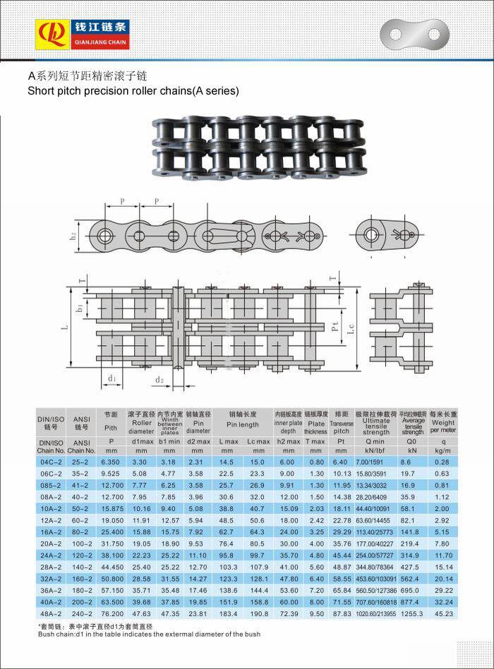 06c Standard Short Pitch Carben Steel Transmission Roller Chain