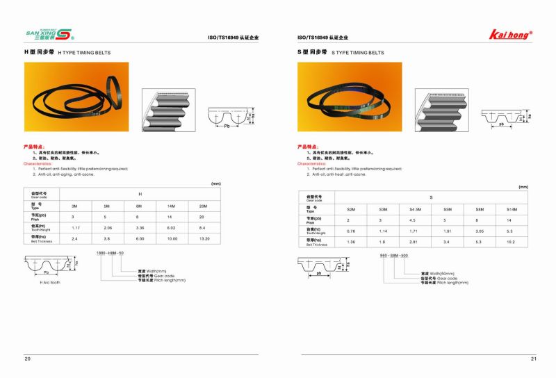 HNBR Rubber Timing Belt with High Temperature Resistant