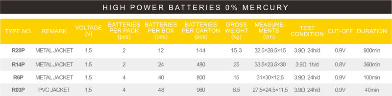 Tiger Head AA Extra High Power Battery with Original Cover