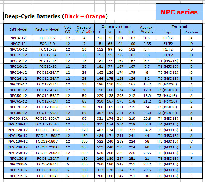 Rechargeable 12 Volt 100ah Deep Cycle Storage Battery Marine Battery