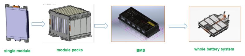 Melsen 20ah 40ah 80ah 100ah Rechargeable Lithium Ion Battery