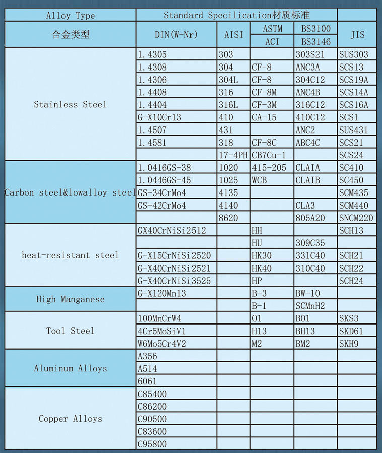 Hydraulic System Lost Wax Casting Part OEM Service