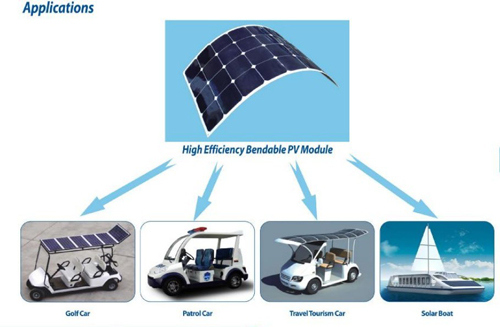 Flexible 100W Solar Panel with Sunpower Cells