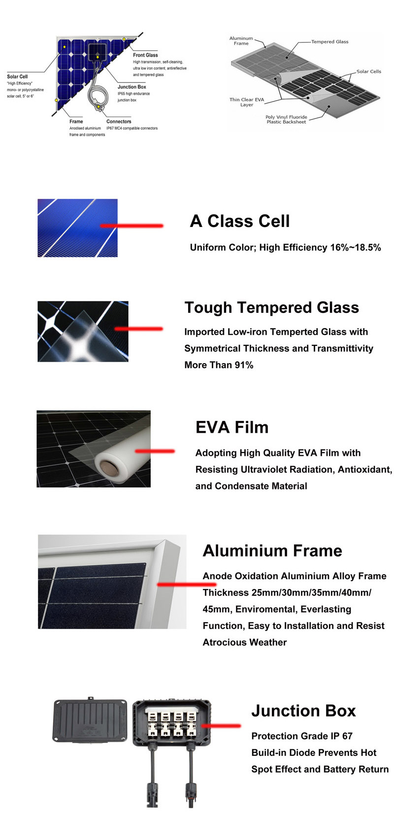 200W Photovoltaic Poly Solar Cell Panel Module with Factory Price