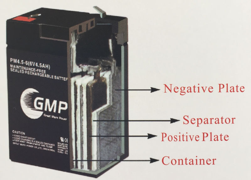 Small Size VRLA Storage Batteries 12V 24ah with AGM Separator