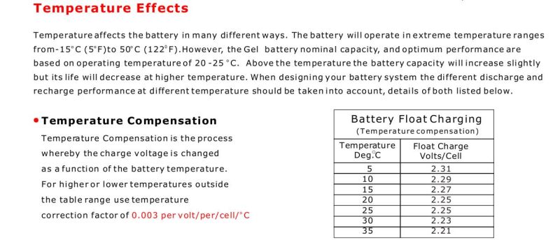 12V 70ah Gel Deep Cycle La Battery Used in Solar or PV Systems