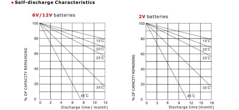 12V 70ah Gel Deep Cycle La Battery Used in Solar or PV Systems