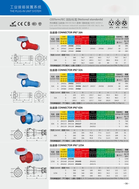 IP44 IP67 Waterproof Industrial Plug and Socket Connector