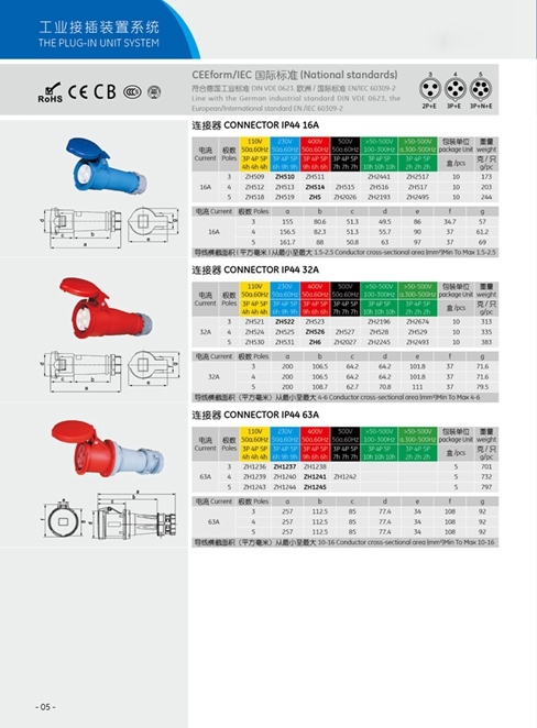 IP44 IP67 Waterproof Industrial Plug and Socket Connector