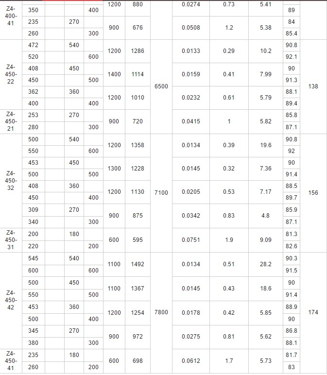 660V Electric DC Motor for Industrial Heavy Machine