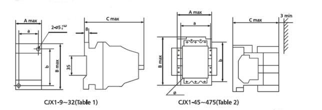 3TF Gwiec 3 Pole Electric Contactors Cjx1 Magnetic AC Contactor